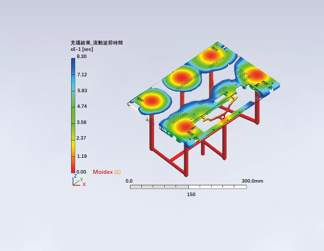 模流分析&熱分析展示