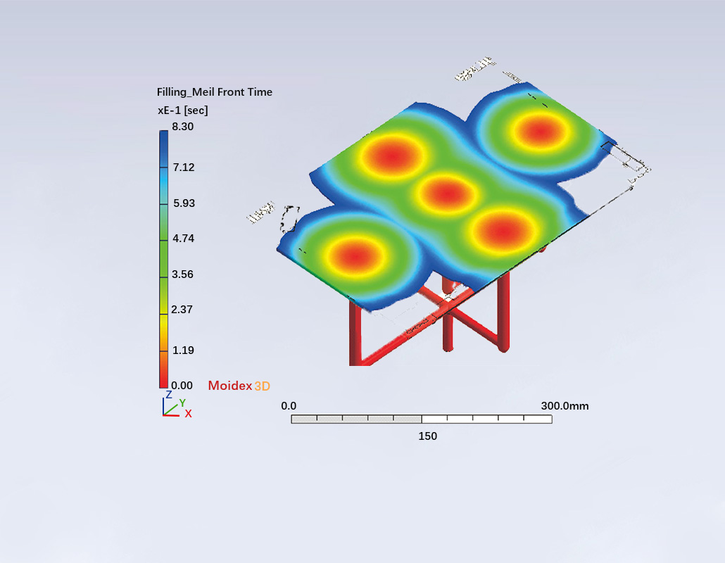 Model Flow Analysis&Thermal Analysis Display